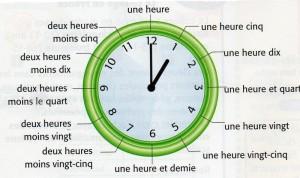 l'heure
